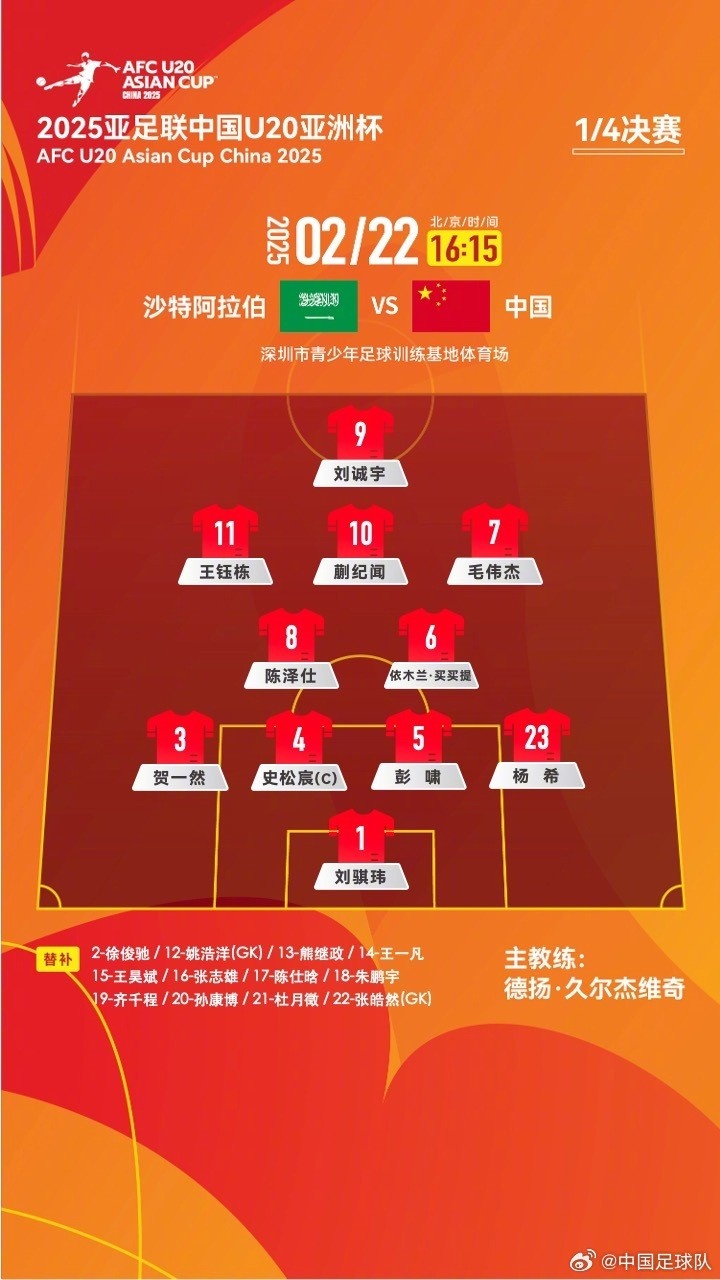 U20亞洲杯四分之一決賽 ，中國隊(duì)首發(fā)名單揭曉